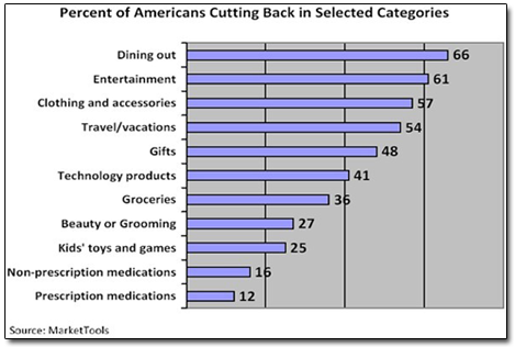 cuttingback